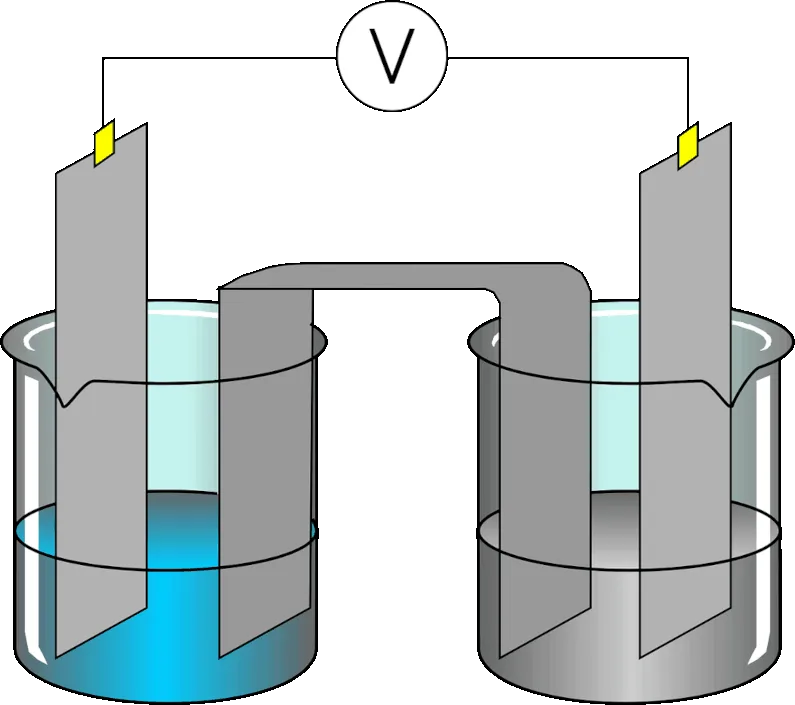 elettrolisi